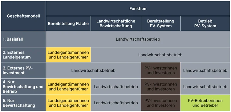 Tabelle_Geschäftsmodell