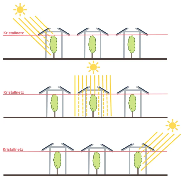 semitransparent